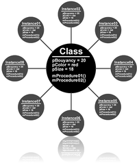 An inheritance diagram.