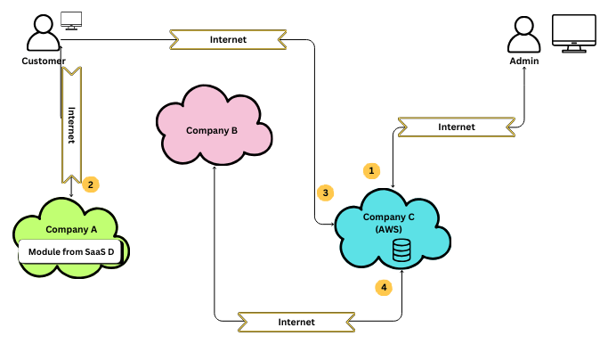 The initial diagram, with many visual issues